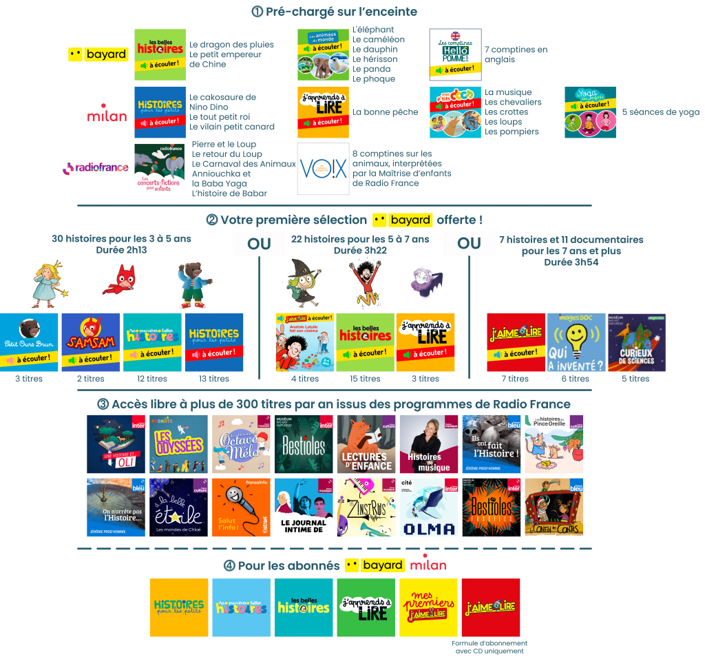 MERLIN - 350 titres par an issus des répertoires audio de Bayard et Radio  France pour les