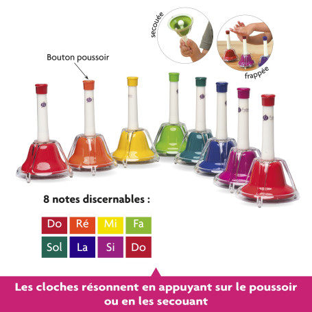 Fuzeau : 8 cloches diatoniques