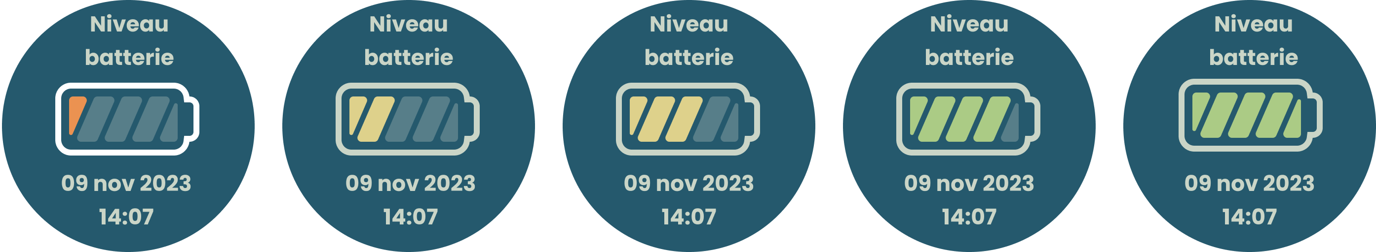 Comment prendre soin de la batterie de Merlin ? - Hello Merlin